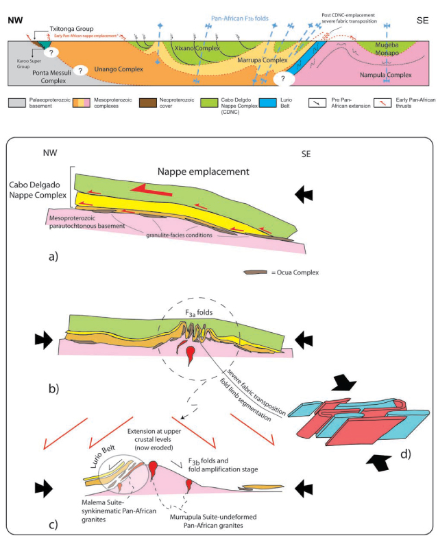 Orogens: Ch 10 Lecture Graphics